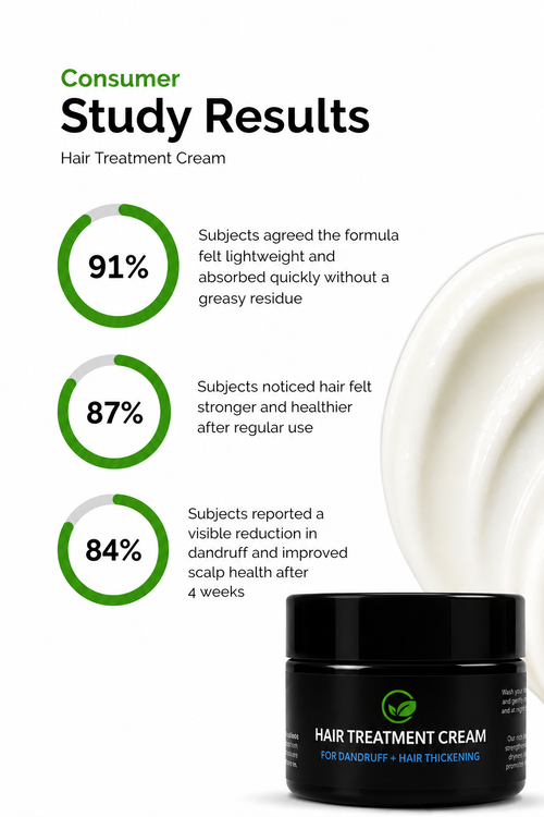 Hair Treatment Cream – For Dandruff + Hair Thickening